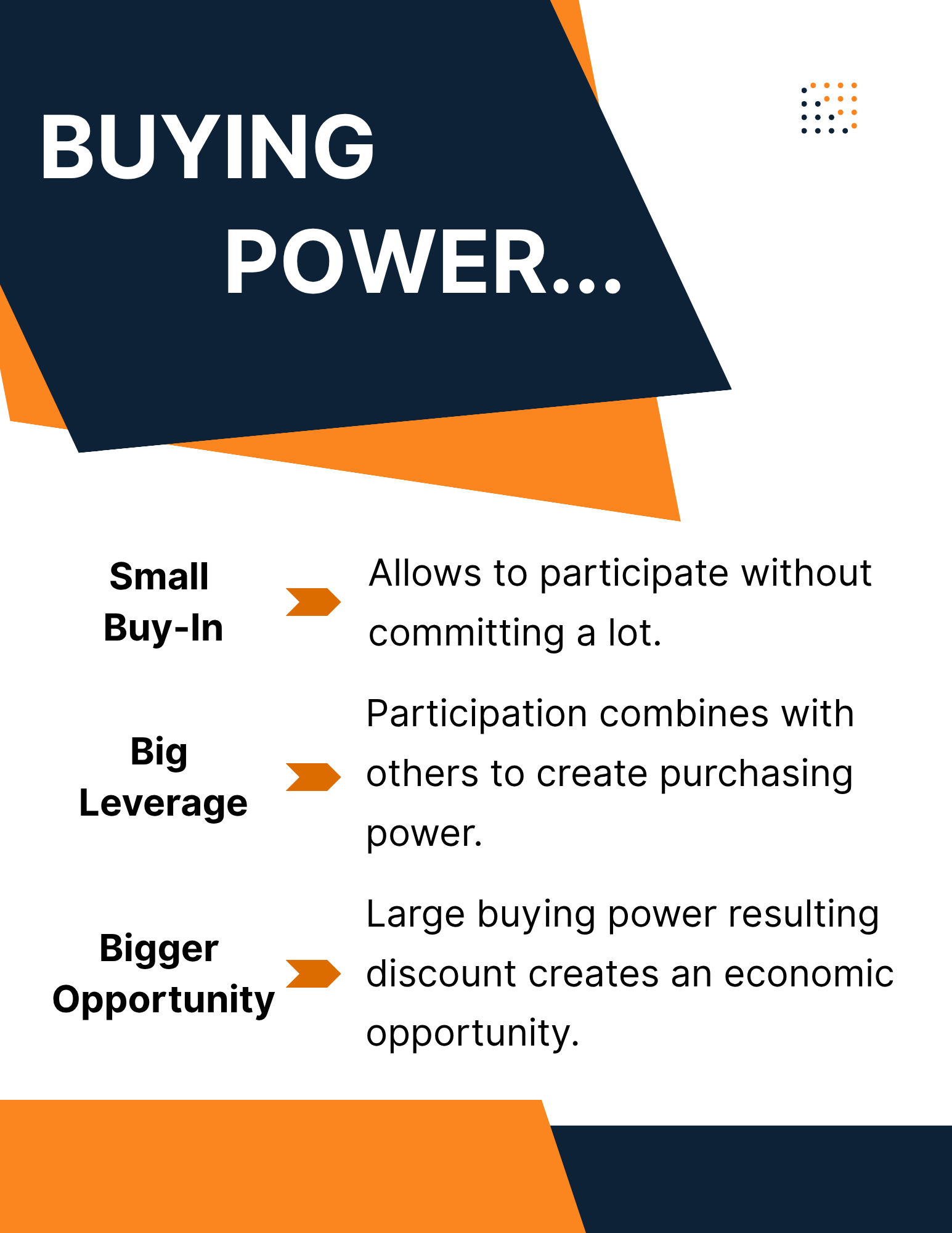 Buying